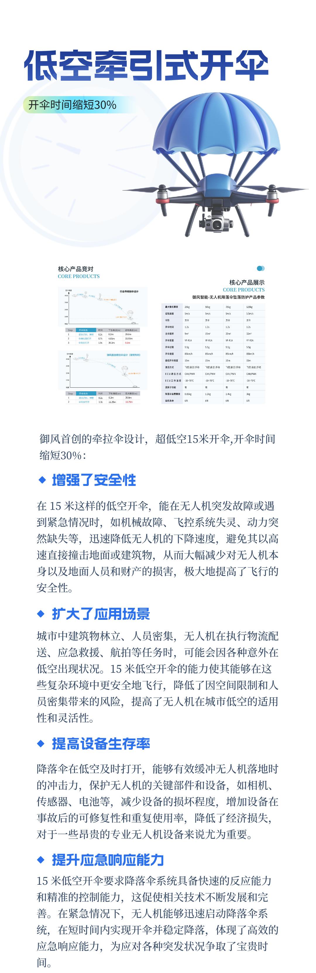 低空牵引式开伞（最新）.jpg